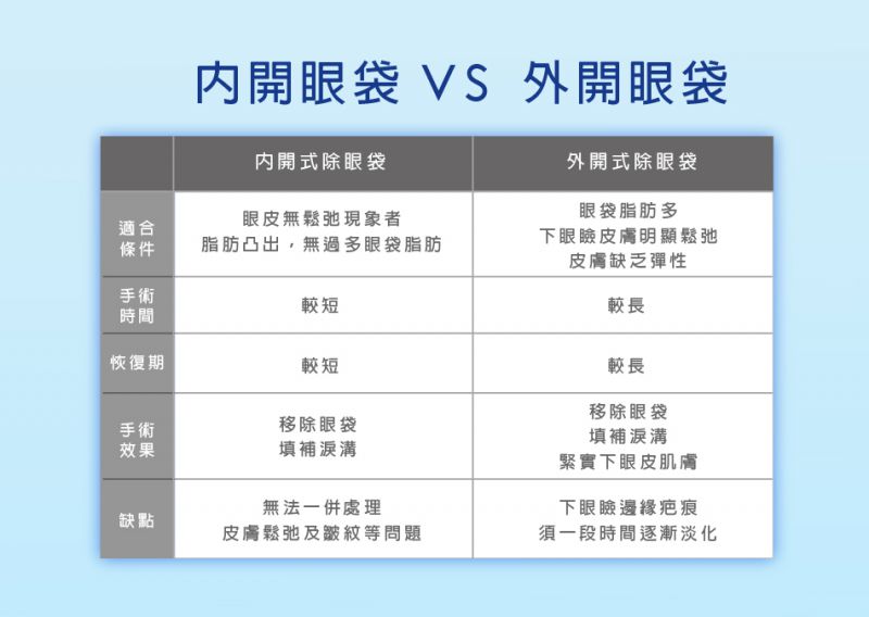 去眼袋价目表 去眼袋多少钱？2020年最新去眼袋价目表