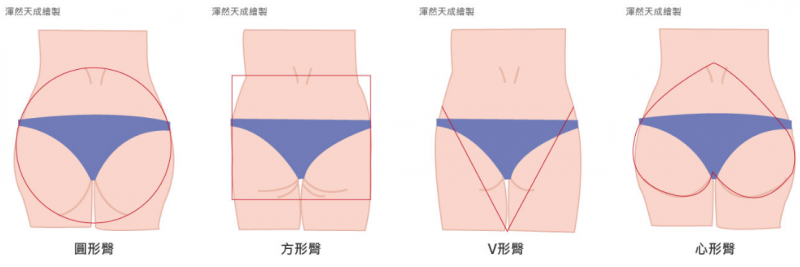 什么是美臀？臀部漂亮的标准是什么？