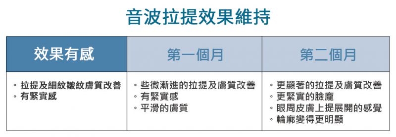 音波拉提（拉皮）的作用原理是什么？有哪些优点？