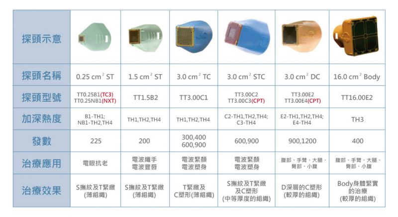 第三代电波拉提探头进化史 电波拉提作用原理是什么?