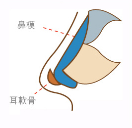 什么是五爪、八爪拉皮?差别是什么?面部拉皮手术术后修复期大约多久?