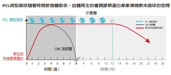 依恋诗原理是什么？即时填充与皱纹修复，可改善肌肤弹性