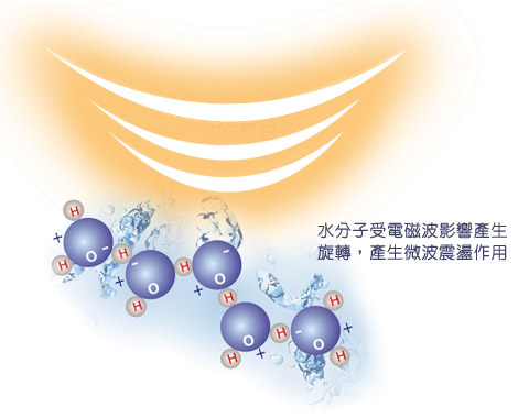 热拉提操作原理与方式是怎么样的？热拉提疗程及注意事项有哪些？