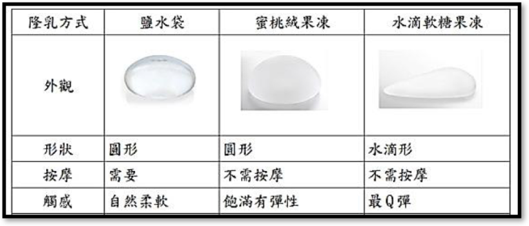 假体隆胸材质有哪些？盐水袋丰胸和硅胶隆胸哪个效果好？