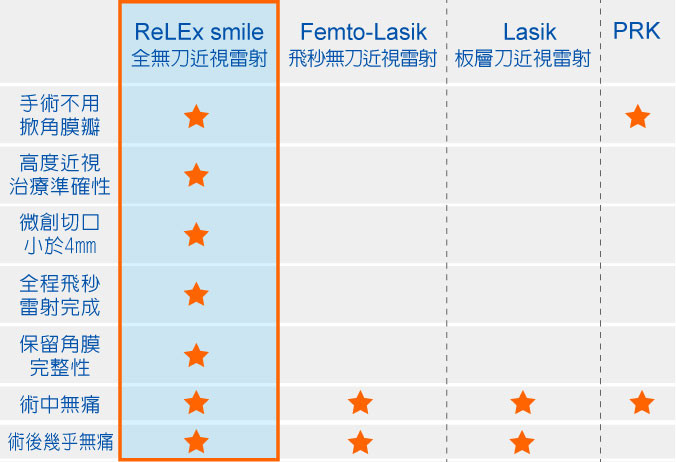 ReLEx smile近视全飞秒激光快速知识库（近视全飞秒激光真实案例）