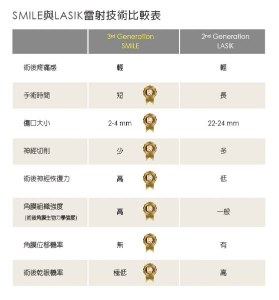 ReLEx smile近视全飞秒激光快速知识库（近视全飞秒激光真实案例）