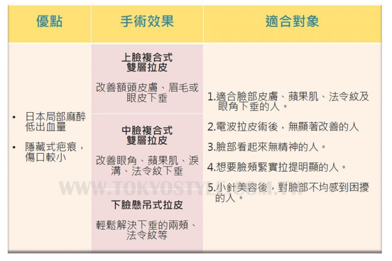 复合式双层拉皮术的效果是什么？双向拉紧提升效果更持久