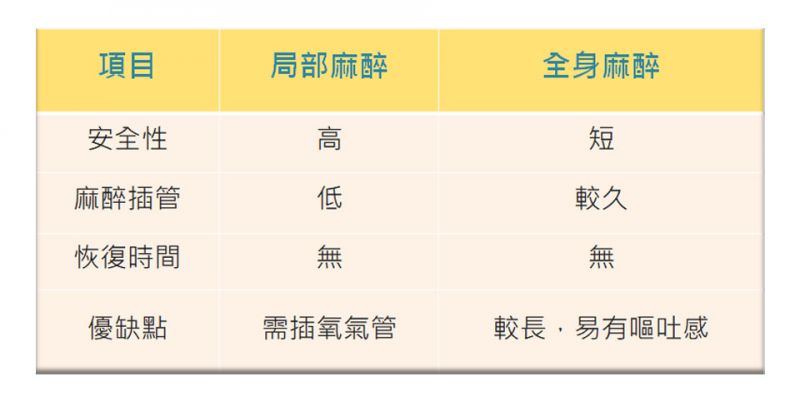 复合式双层拉皮麻醉方式是局麻还是全身麻醉呢？